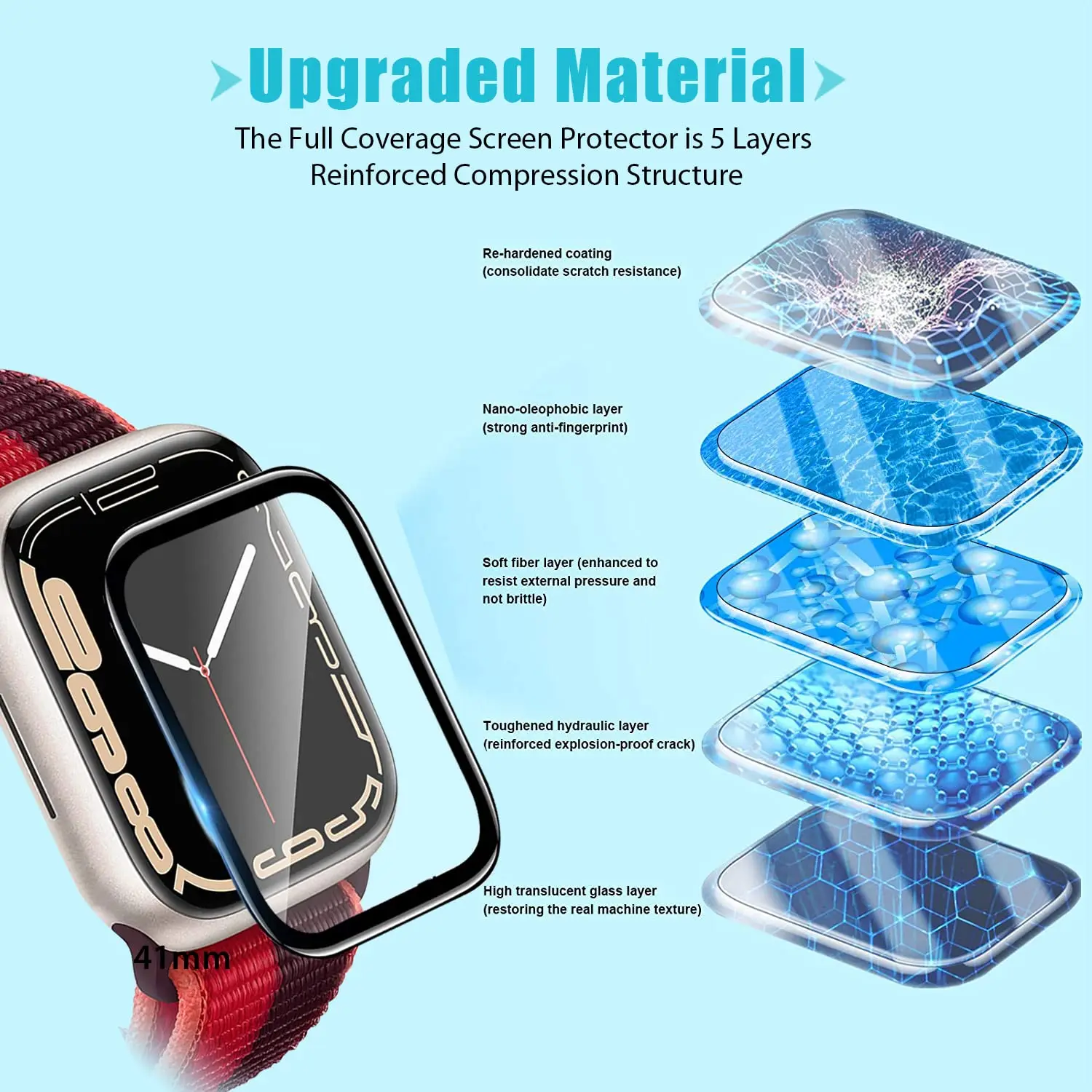 Защитная пленка 3D из закаленн – обзор и цена Smartwatch Icon
